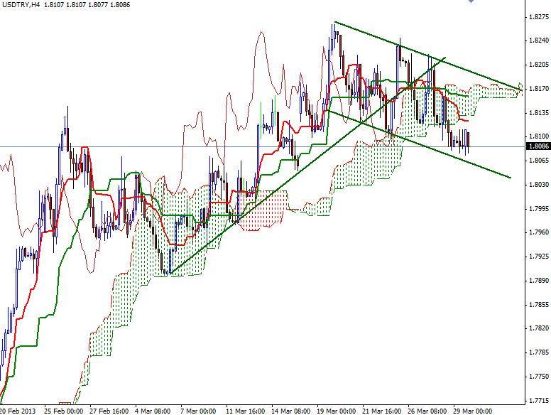 USD/TRY 4 Saatlik Grafik - 1 Nisan 2013 USD/TRY 4 Saatlik Grafik - 1 Nisan 2013