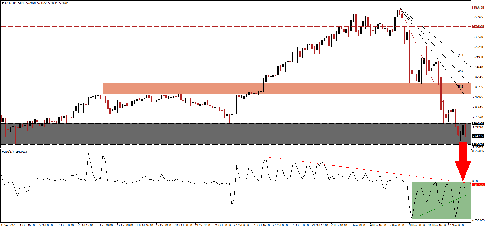 الرسم البياني اليومي لزوج الدولار الأمريكي/الليرة التركية الرسم البياني اليومي لزوج الدولار الأمريكي/الليرة التركية