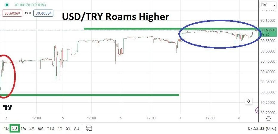 USD/TRY Hoy: Análisis 08/02 Gráfico | DailyForex.com USD/TRY Hoy: Análisis 08/02 Gráfico | DailyForex.com