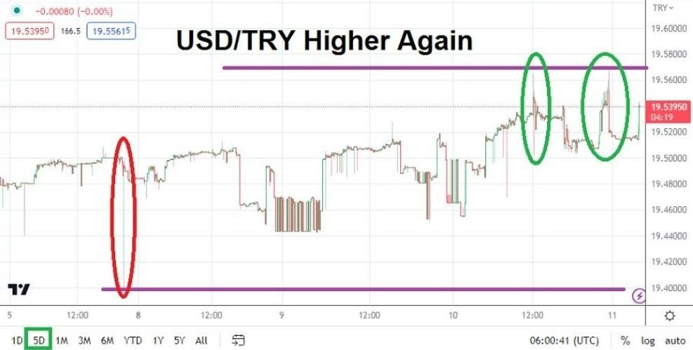 Gráfico del Análisis Técnico USD/TRY Gráfico del Análisis Técnico USD/TRY