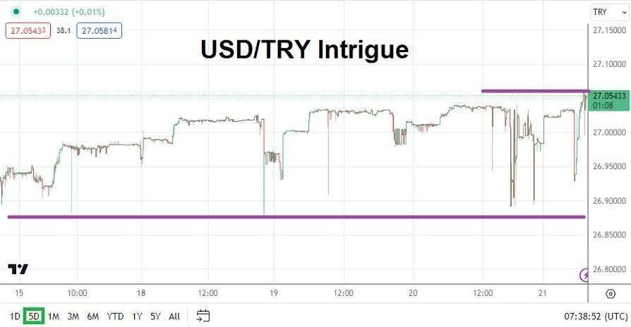 Gráfico del Análisis Técnico USD/TRY Gráfico del Análisis Técnico USD/TRY