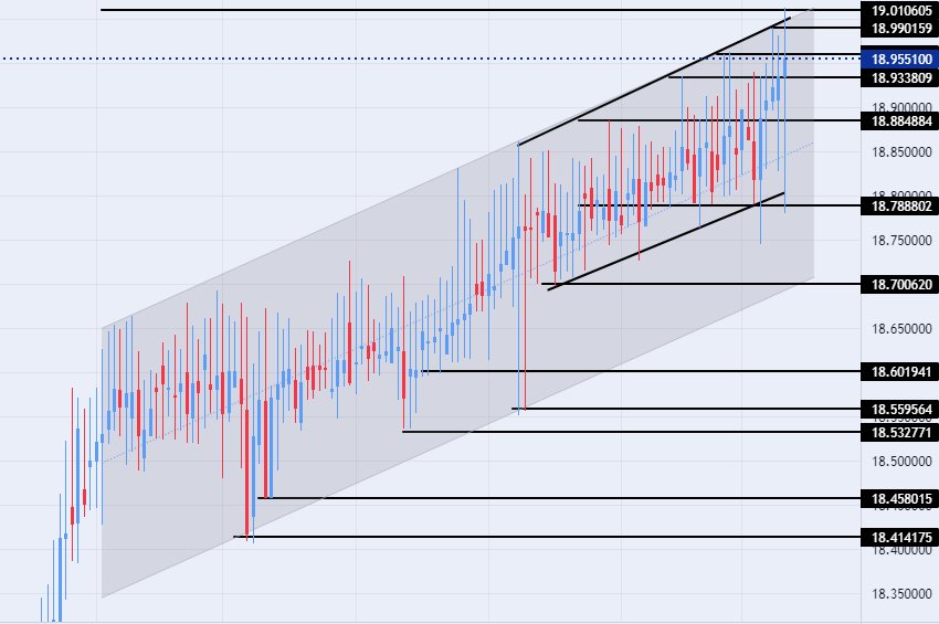 الرسم البياني الأسبوعي لزوج الليرة التركية/الدولار الأمريكي الرسم البياني الأسبوعي لزوج الليرة التركية/الدولار الأمريكي
