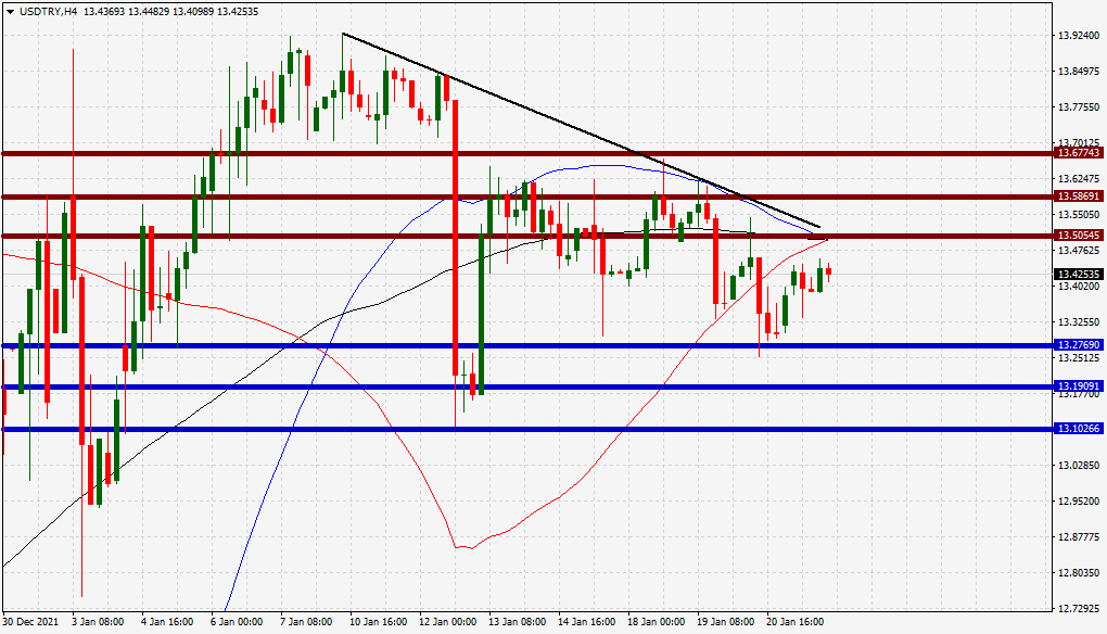 الرسم البياني الأسبوعي لزوج الدولار الأمريكي/الليرة التركية الرسم البياني الأسبوعي لزوج الدولار الأمريكي/الليرة التركية