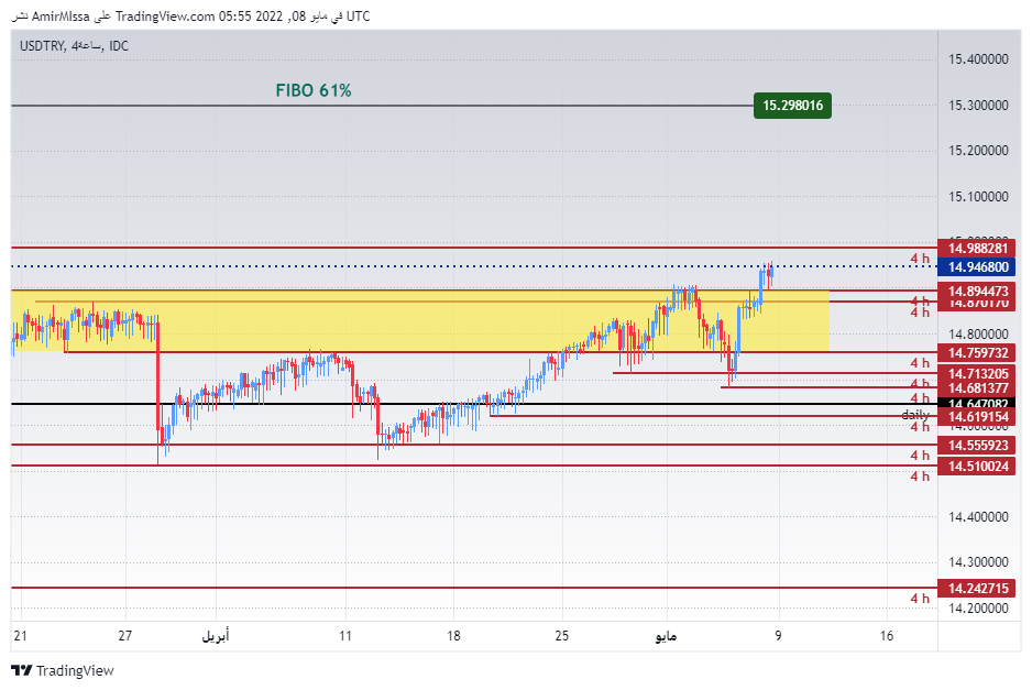 الرسم البياني الأسبوعي لزوج الليرة التركية/الدولار الأمريكي الرسم البياني الأسبوعي لزوج الليرة التركية/الدولار الأمريكي