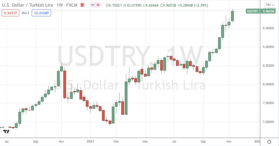 USD/TRY Weekly Chart USD/TRY Weekly Chart