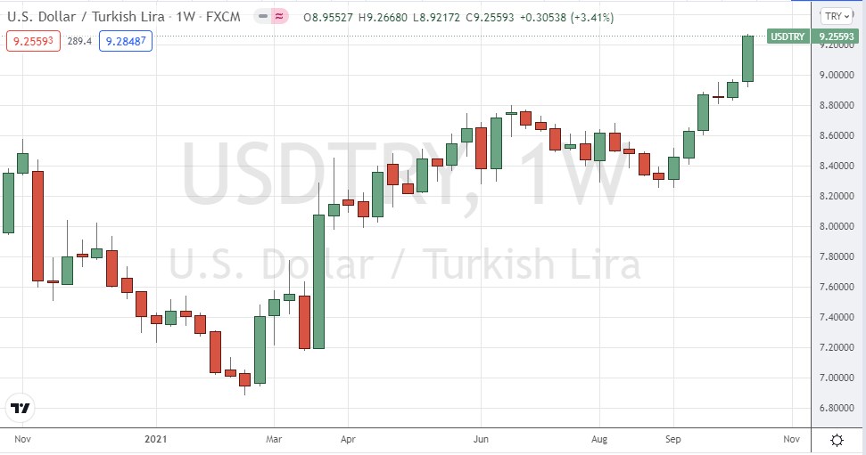 USD/TRY Weekly Chart USD/TRY Weekly Chart