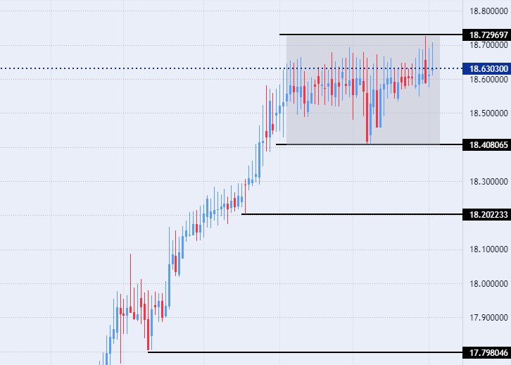 الرسم البياني لزوج الليرة التركية/الدولار الأمريكي الرسم البياني لزوج الليرة التركية/الدولار الأمريكي