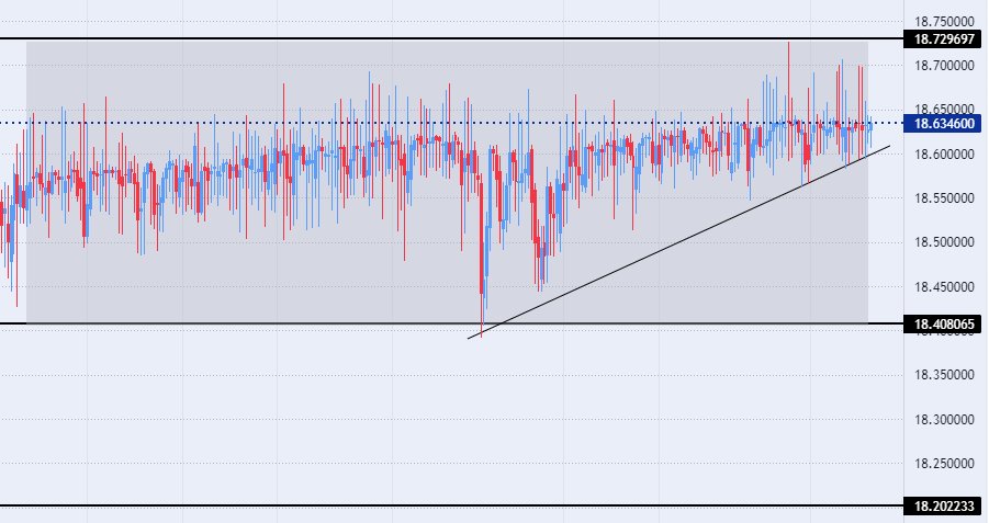 الرسم البياني اليومي للذهب الرسم البياني اليومي للذهب