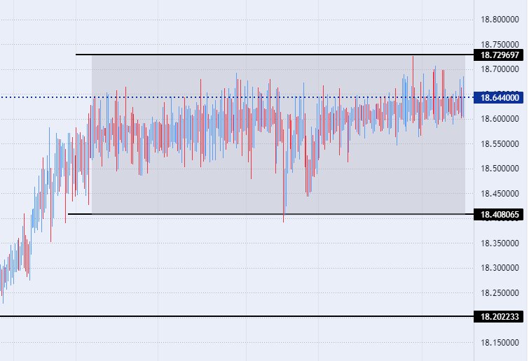 الرسم البياني لزوج الليرة التركية/الدولار الأمريكي الرسم البياني لزوج الليرة التركية/الدولار الأمريكي