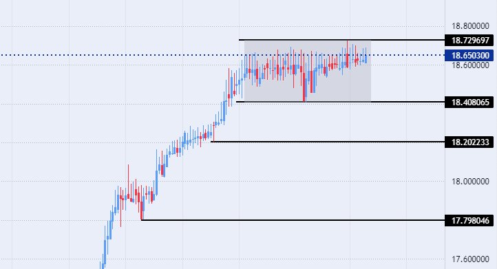 الرسم البياني الأسبوعي لزوج الليرة التركية/الدولار الأمريكي الرسم البياني الأسبوعي لزوج الليرة التركية/الدولار الأمريكي