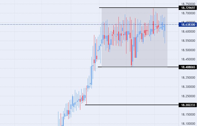الرسم البياني لزوج الليرة التركية/الدولار الأمريكي