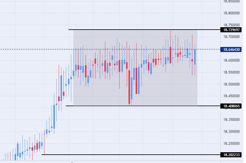 الرسم البياني لزوج الليرة التركية/الدولار الأمريكي الرسم البياني لزوج الليرة التركية/الدولار الأمريكي
