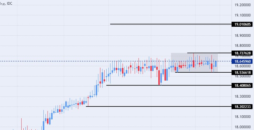 الرسم البياني لزوج الليرة التركية/الدولار الأمريكي