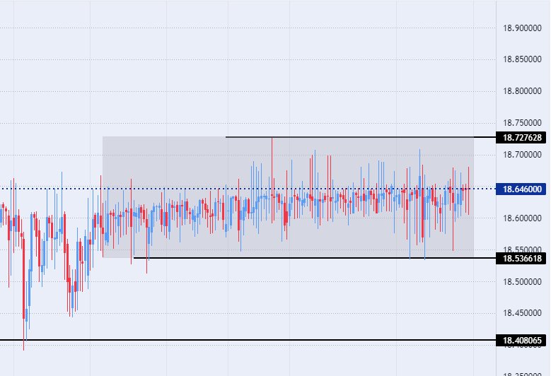 الرسم البياني الأسبوعي لزوج الليرة التركية/الدولار الأمريكي