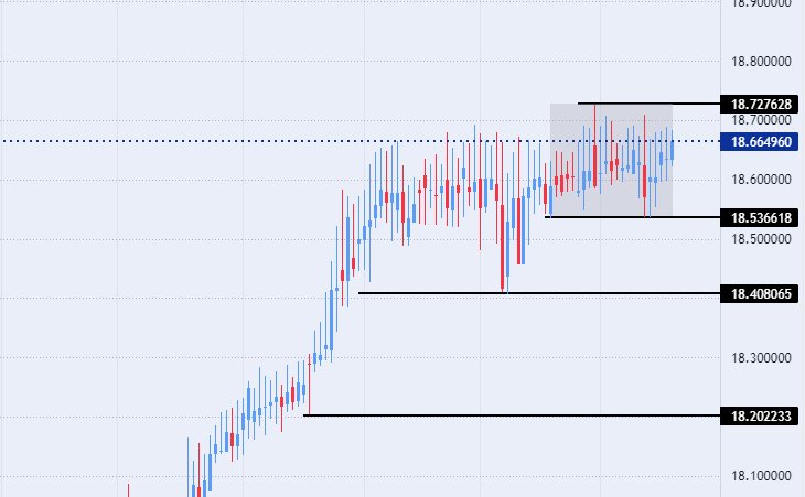 الرسم البياني لزوج الليرة التركية/الدولار الأمريكي