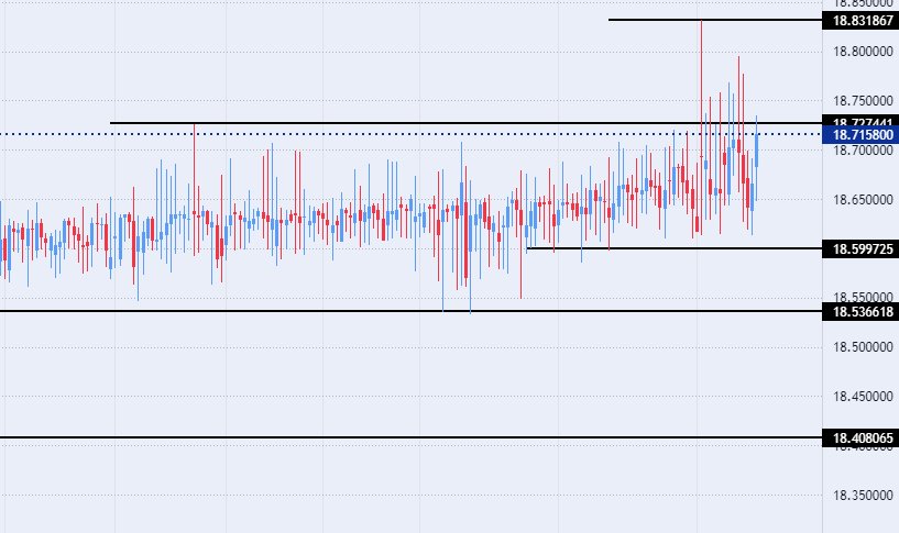 الرسم البياني لزوج الليرة التركية/الدولار الأمريكي