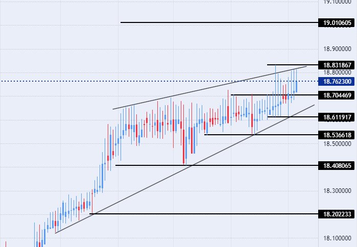 الرسم البياني لزوج الليرة التركية/الدولار الأمريكي الرسم البياني لزوج الليرة التركية/الدولار الأمريكي