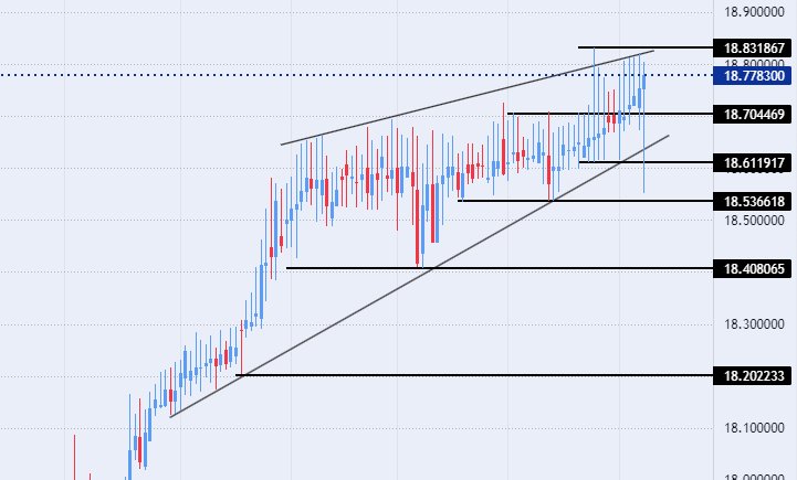 الرسم البياني لزوج الليرة التركية/الدولار الأمريكي الرسم البياني لزوج الليرة التركية/الدولار الأمريكي