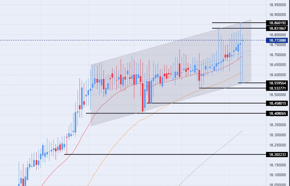 الرسم البياني لزوج الليرة التركية/الدولار الأمريكي الرسم البياني لزوج الليرة التركية/الدولار الأمريكي
