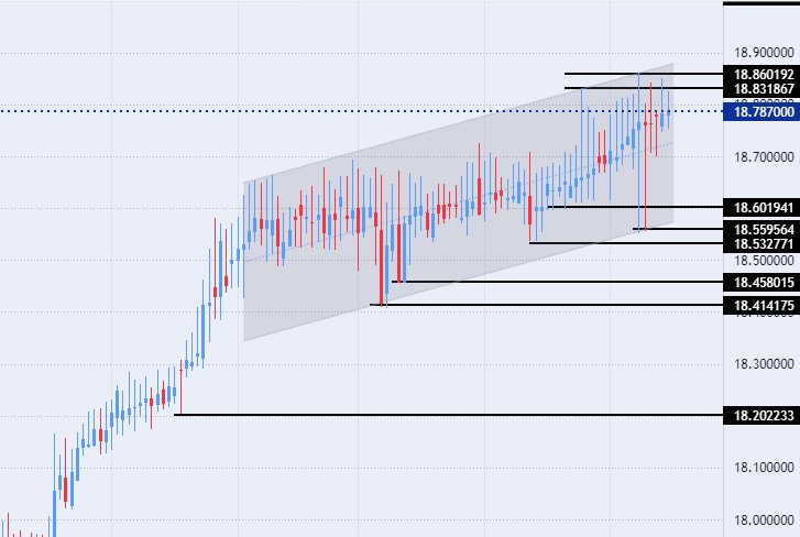 الرسم البياني لزوج الليرة التركية/الدولار الأمريكي