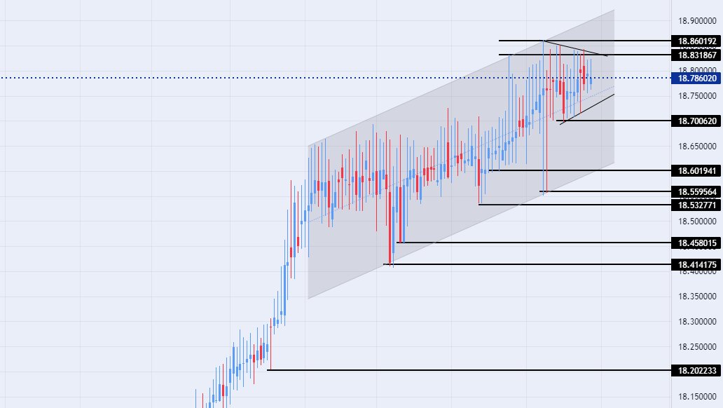 الرسم البياني الأسبوعي لزوج الليرة التركية/الدولار الأمريكي الرسم البياني الأسبوعي لزوج الليرة التركية/الدولار الأمريكي