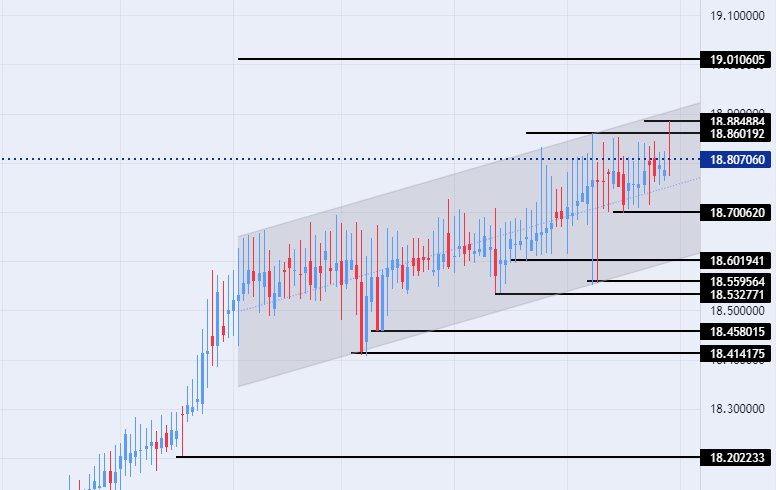 الرسم البياني لزوج الليرة التركية/الدولار الأمريكي