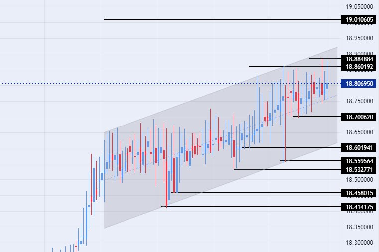 الرسم البياني للدولار الأمريكي مقابل الليرة التركية الرسم البياني للدولار الأمريكي مقابل الليرة التركية