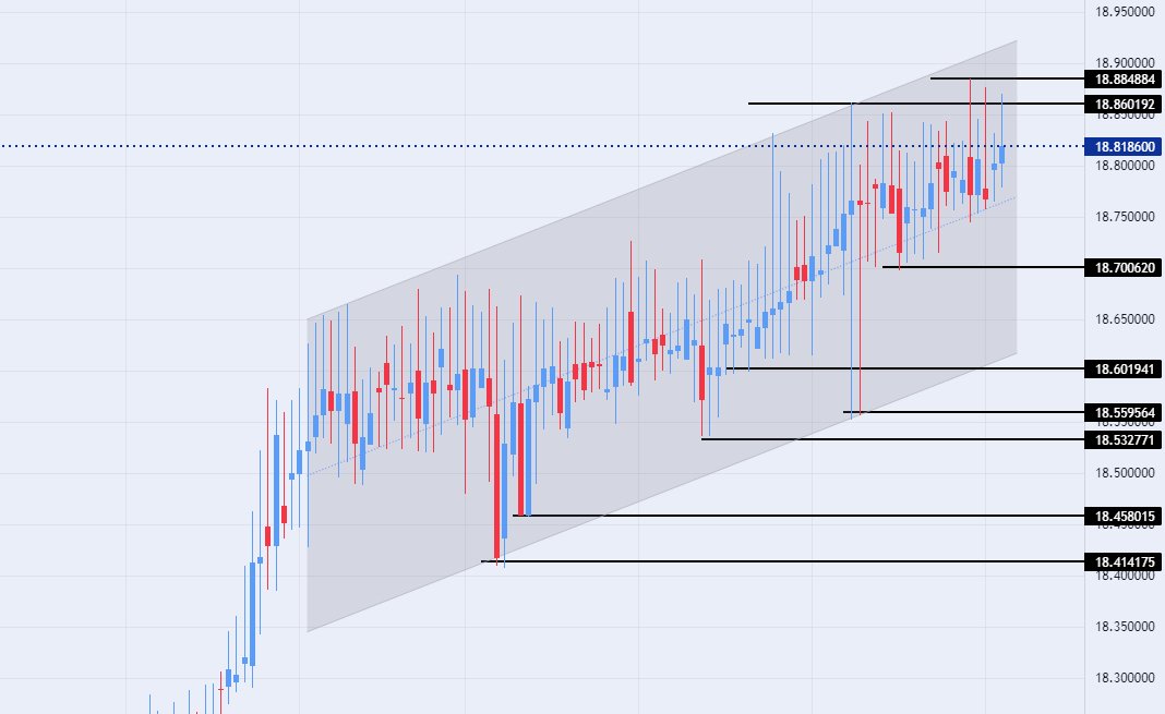 الرسم البياني الأسبوعي لزوج الليرة التركية/الدولار الأمريكي الرسم البياني الأسبوعي لزوج الليرة التركية/الدولار الأمريكي