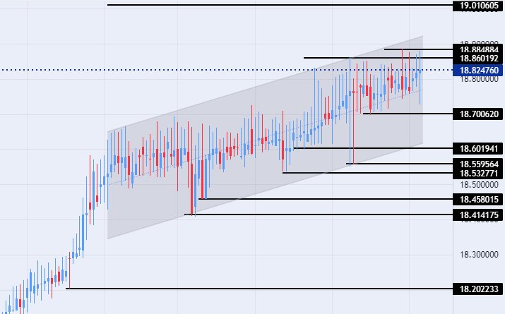 الرسم البياني لزوج الليرة التركية/الدولار الأمريكي الرسم البياني لزوج الليرة التركية/الدولار الأمريكي
