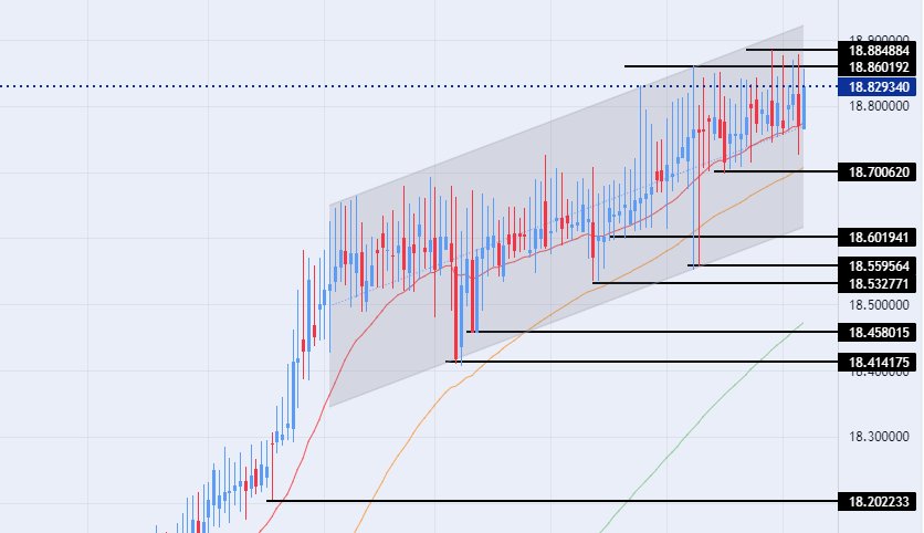 الرسم البياني لزوج الليرة التركية/الدولار الأمريكي الرسم البياني لزوج الليرة التركية/الدولار الأمريكي