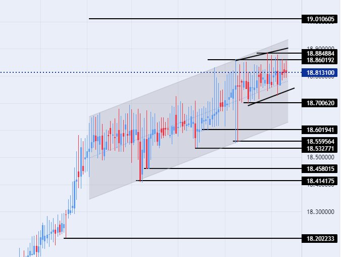 الرسم البياني الأسبوعي لزوج الليرة التركية/الدولار الأمريكي الرسم البياني الأسبوعي لزوج الليرة التركية/الدولار الأمريكي