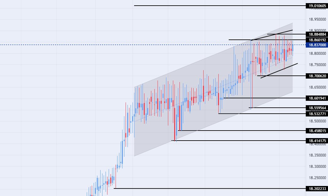 الرسم البياني لزوج الليرة التركية/الدولار الأمريكي