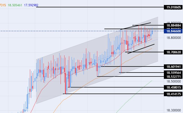 الرسم البياني لزوج الليرة التركية/الدولار الأمريكي