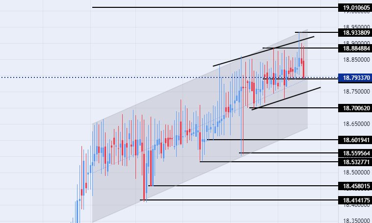 الرسم البياني الأسبوعي لزوج الليرة التركية/الدولار الأمريكي الرسم البياني الأسبوعي لزوج الليرة التركية/الدولار الأمريكي