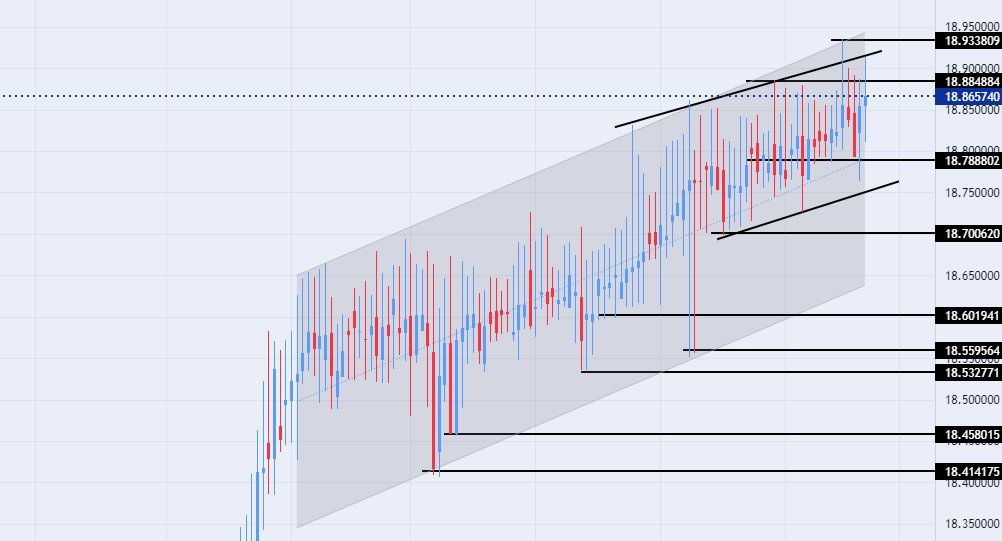الرسم البياني لزوج الليرة التركية/الدولار الأمريكي