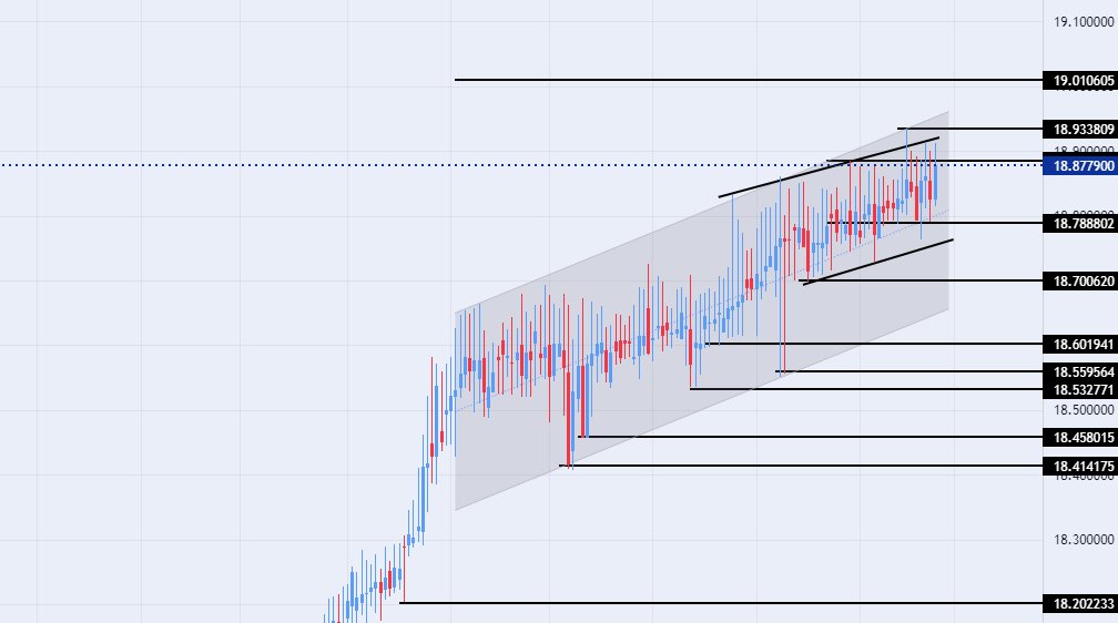 الرسم البياني لزوج الليرة التركية/الدولار الأمريكي