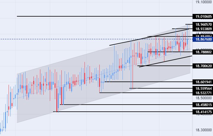 الرسم البياني الأسبوعي لزوج الليرة التركية/الدولار الأمريكي الرسم البياني الأسبوعي لزوج الليرة التركية/الدولار الأمريكي