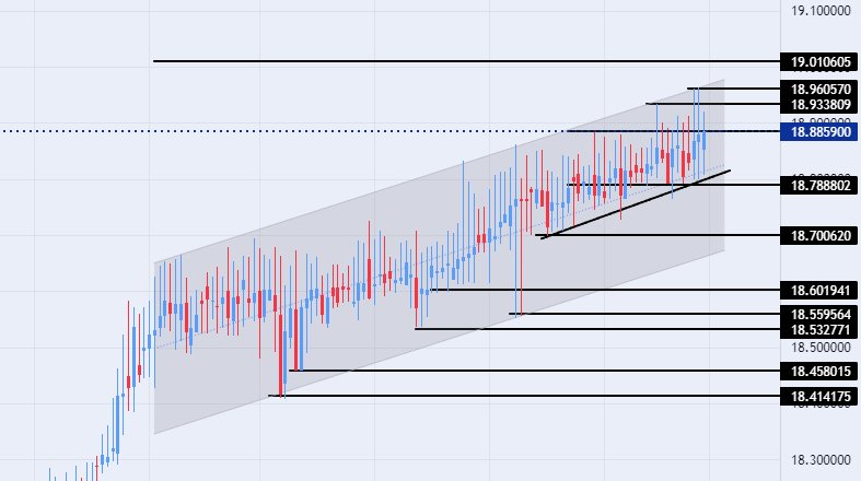 الرسم البياني لزوج الليرة التركية/الدولار الأمريكي الرسم البياني لزوج الليرة التركية/الدولار الأمريكي
