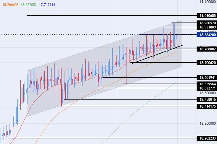 الرسم البياني لزوج الليرة التركية/الدولار الأمريكي