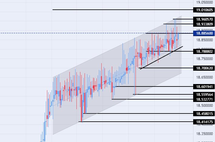 الرسم البياني لزوج الليرة التركية/الدولار الأمريكي الرسم البياني لزوج الليرة التركية/الدولار الأمريكي