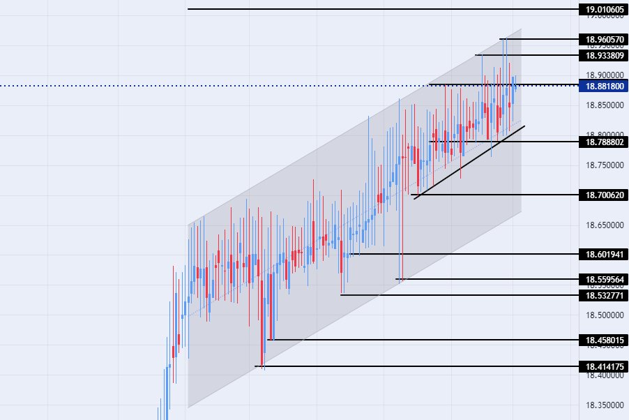 الرسم البياني لزوج الليرة التركية/الدولار الأمريكي الرسم البياني لزوج الليرة التركية/الدولار الأمريكي