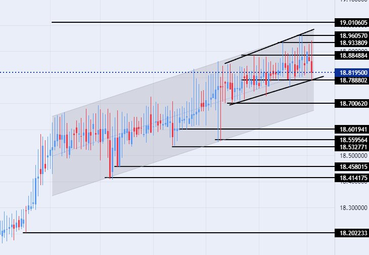 الرسم البياني لزوج الليرة التركية/الدولار الأمريكي الرسم البياني لزوج الليرة التركية/الدولار الأمريكي