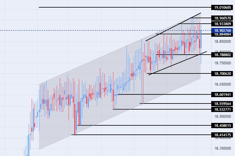 الرسم البياني لزوج الليرة التركية/الدولار الأمريكي الرسم البياني لزوج الليرة التركية/الدولار الأمريكي
