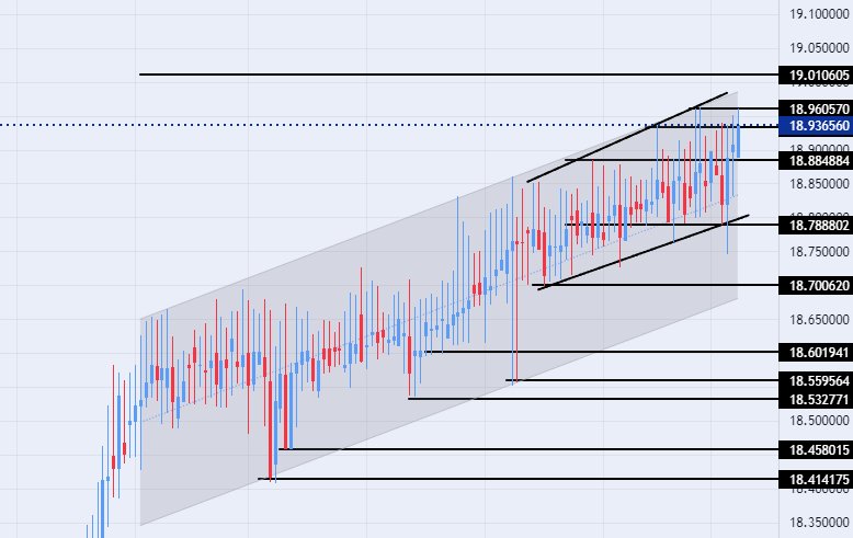 الرسم البياني لزوج الليرة التركية/الدولار الأمريكي الرسم البياني لزوج الليرة التركية/الدولار الأمريكي