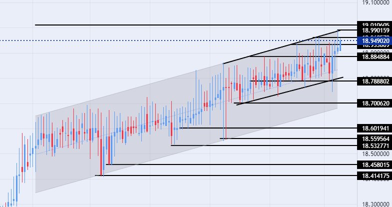الرسم البياني لزوج الليرة التركية/الدولار الأمريكي الرسم البياني لزوج الليرة التركية/الدولار الأمريكي