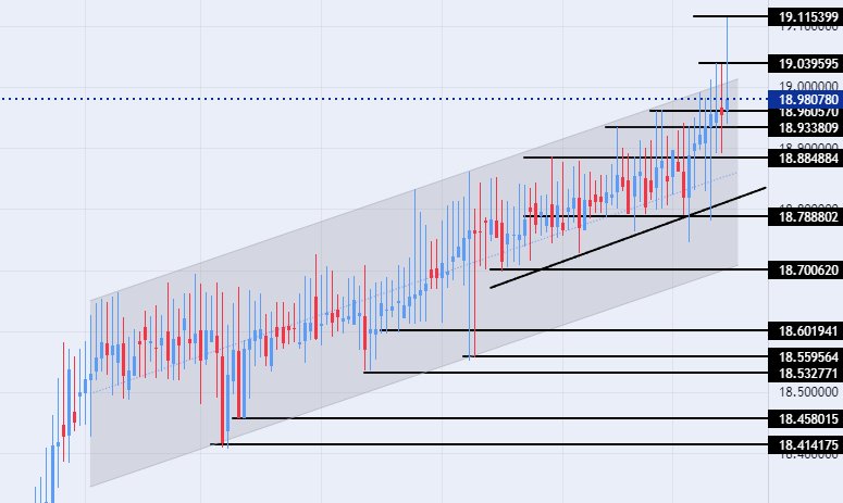 الرسم البياني لزوج الليرة التركية/الدولار الأمريكي الرسم البياني لزوج الليرة التركية/الدولار الأمريكي