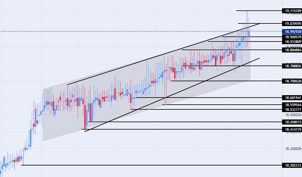 الرسم البياني لزوج الليرة التركية/الدولار الأمريكي الرسم البياني لزوج الليرة التركية/الدولار الأمريكي