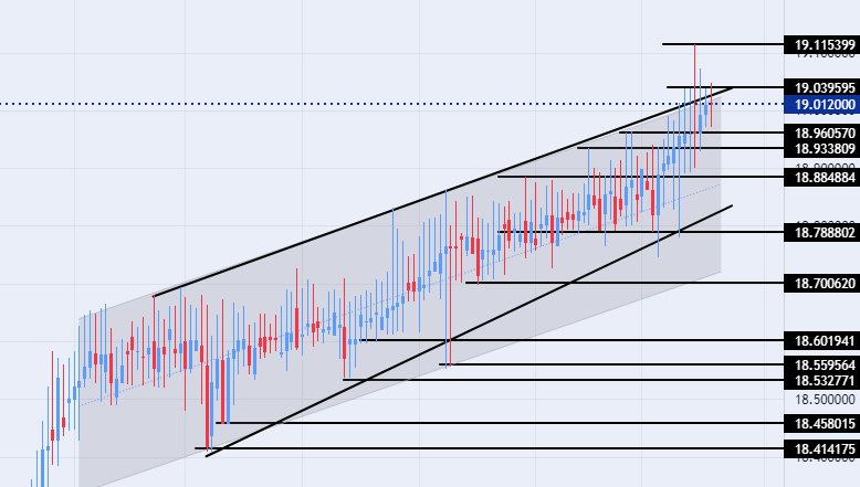 الرسم البياني لزوج الليرة التركية/الدولار الأمريكي الرسم البياني لزوج الليرة التركية/الدولار الأمريكي