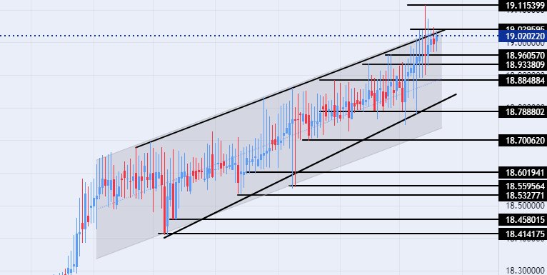 Pronóstico TRY/USD 21/03/2023 Pronóstico TRY/USD 21/03/2023