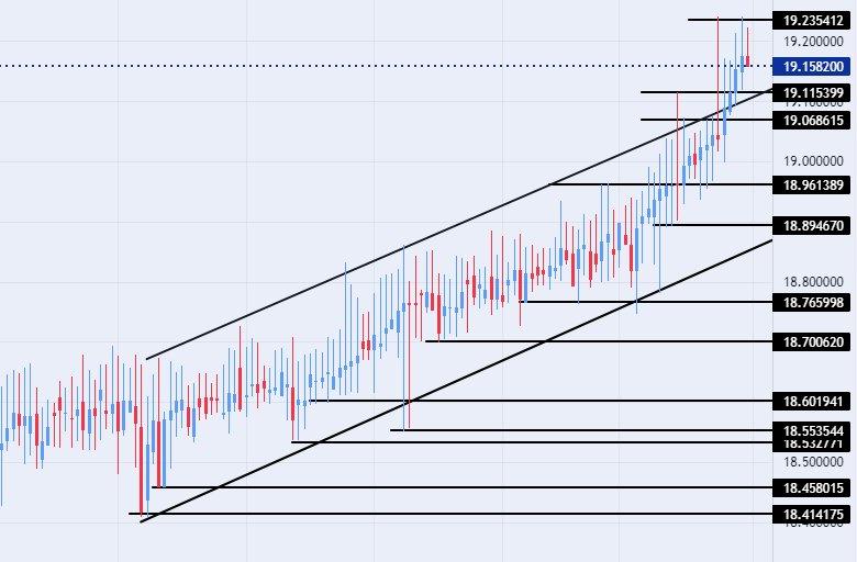 الرسم البياني الأسبوعي لزوج الليرة التركية/الدولار الأمريكي الرسم البياني الأسبوعي لزوج الليرة التركية/الدولار الأمريكي